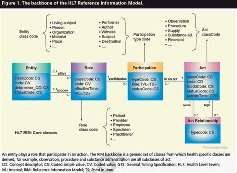 data and information both are generic